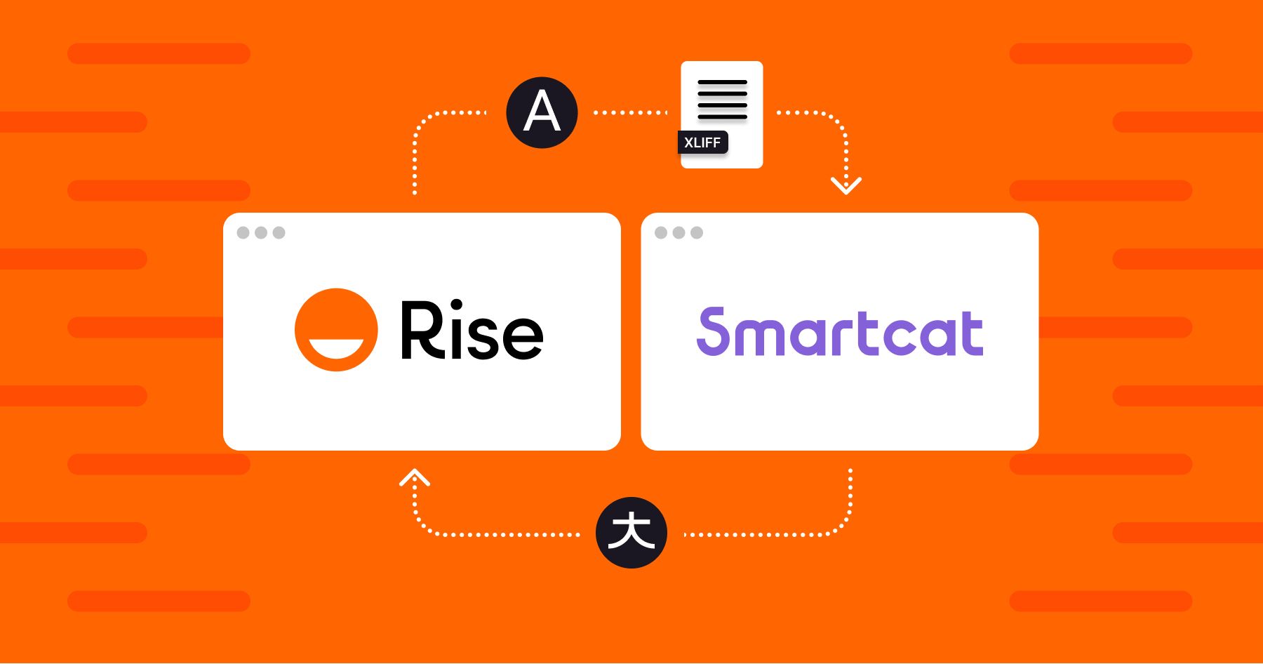 4 easy steps to translate Articulate Rise courses with Smartcat